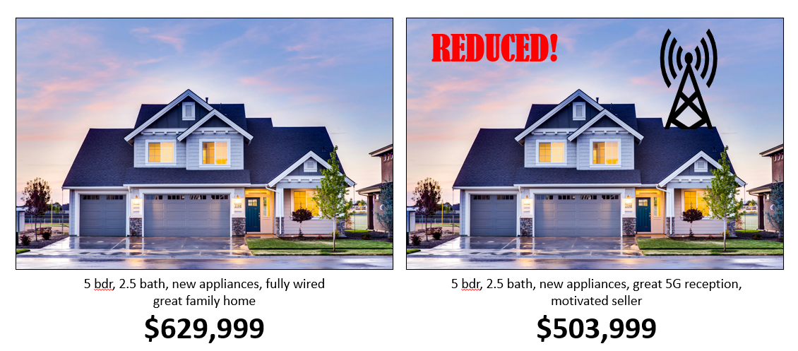 Listing Comparison